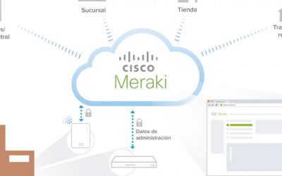 Cisco Meraki en el Sector del Retail